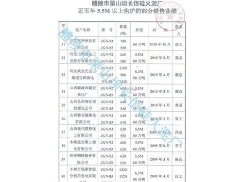 工程业绩
